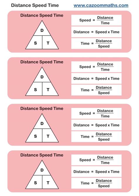 Java Function: Distance, Speed, Time .